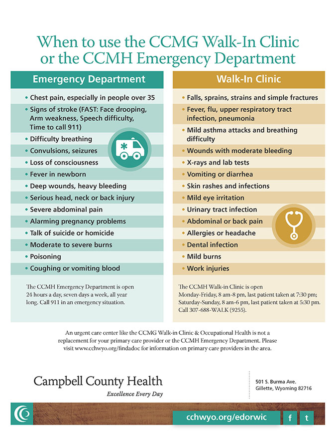 Emergency Care Department Campbell County Health
