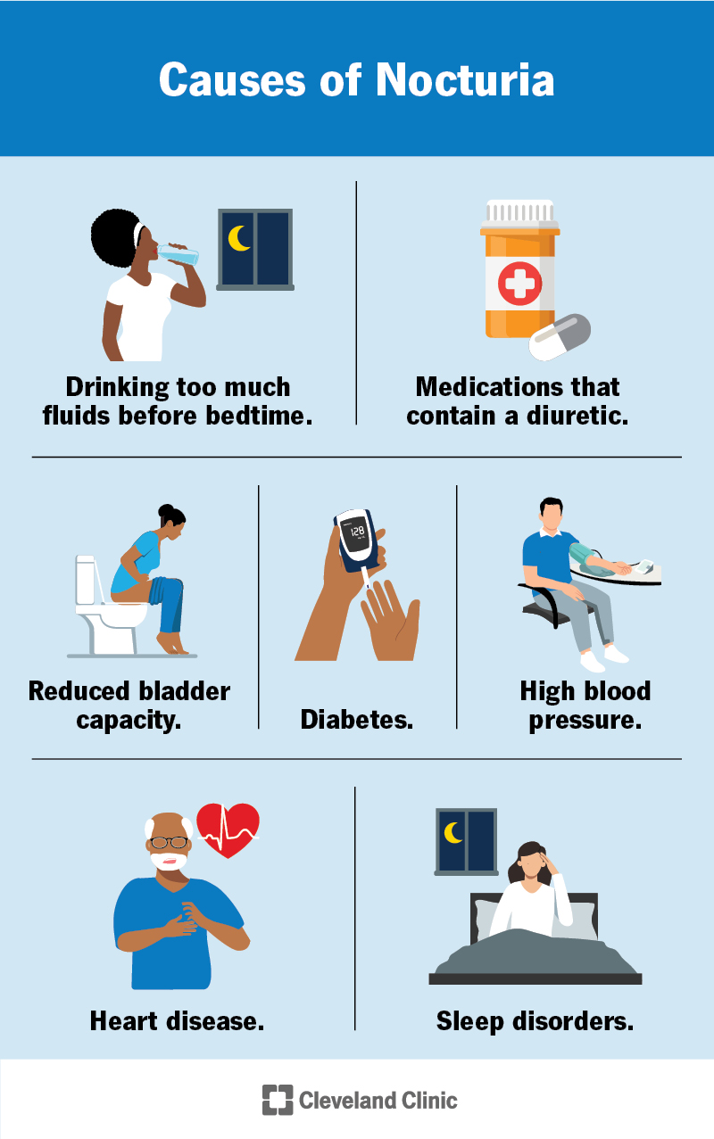 what-is-nocturia