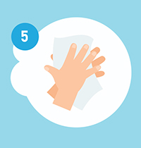 Dry your hands using a clean towel or air dry them graphic