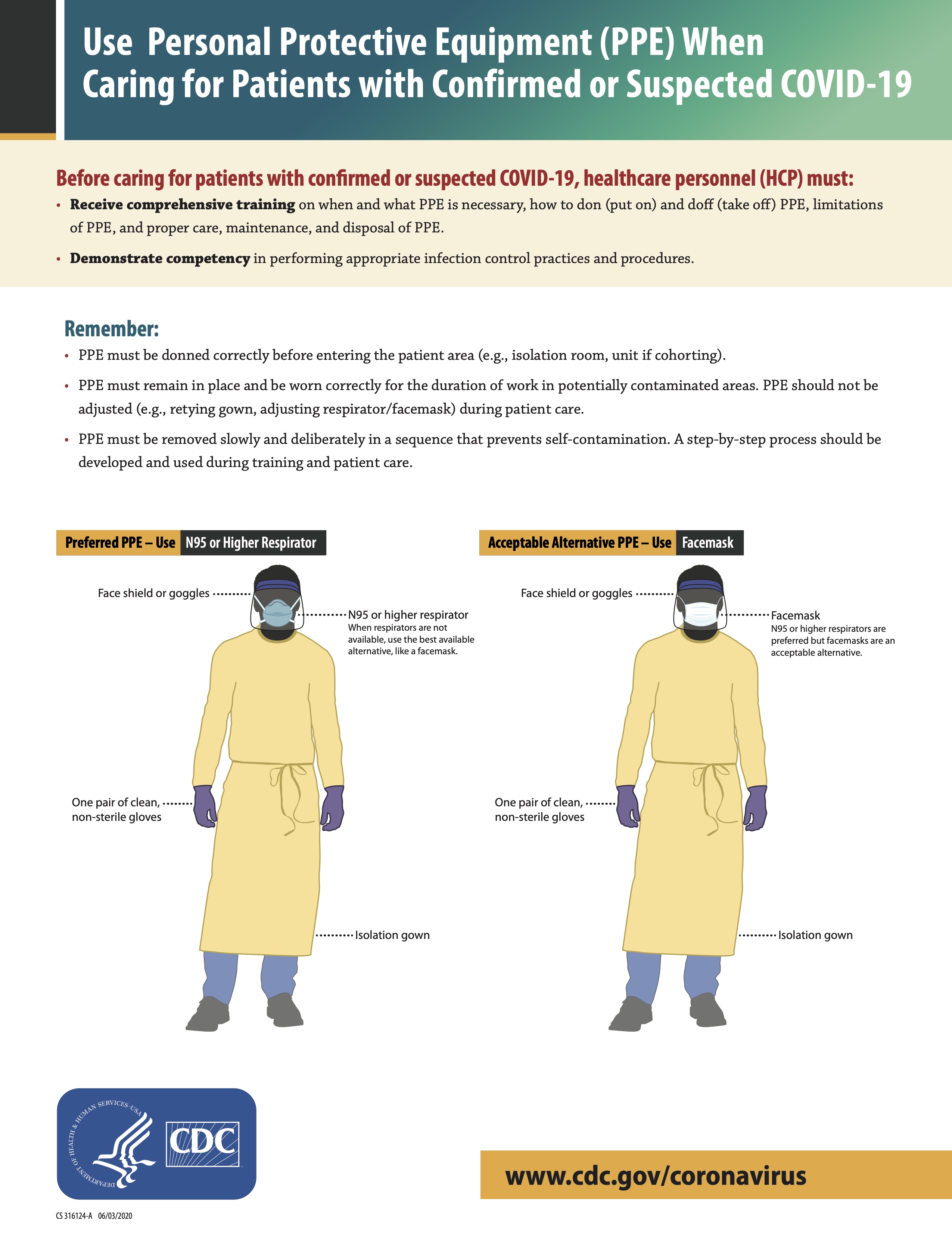 Cdc Covid Guidelines For Healthcare Workers Ppe
